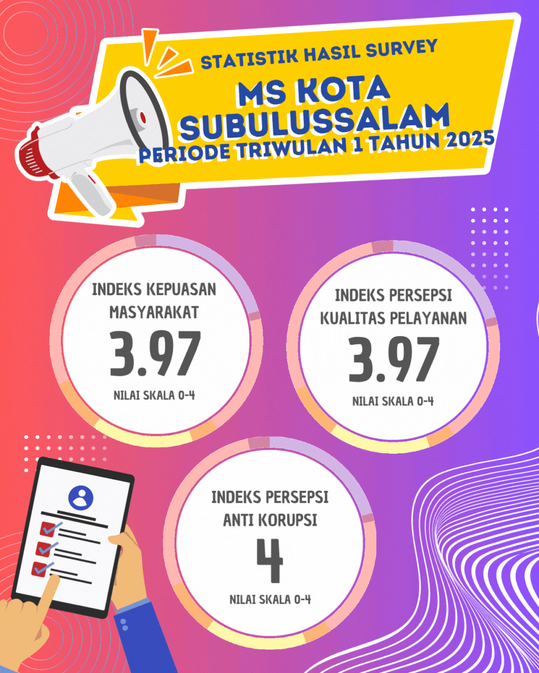 IKM dan IPK TW 1 2025