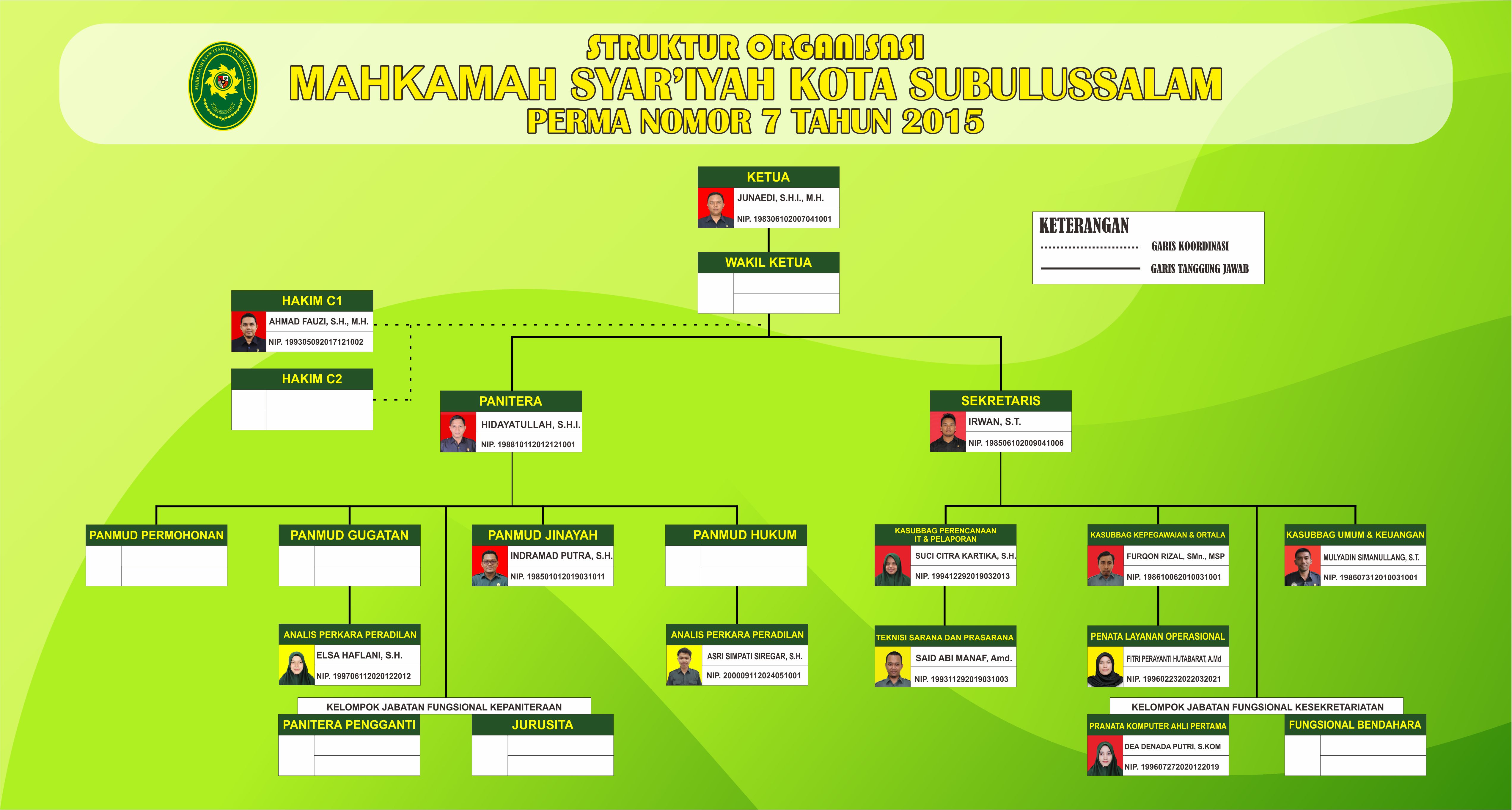 Struktur Organisasi Terbaru