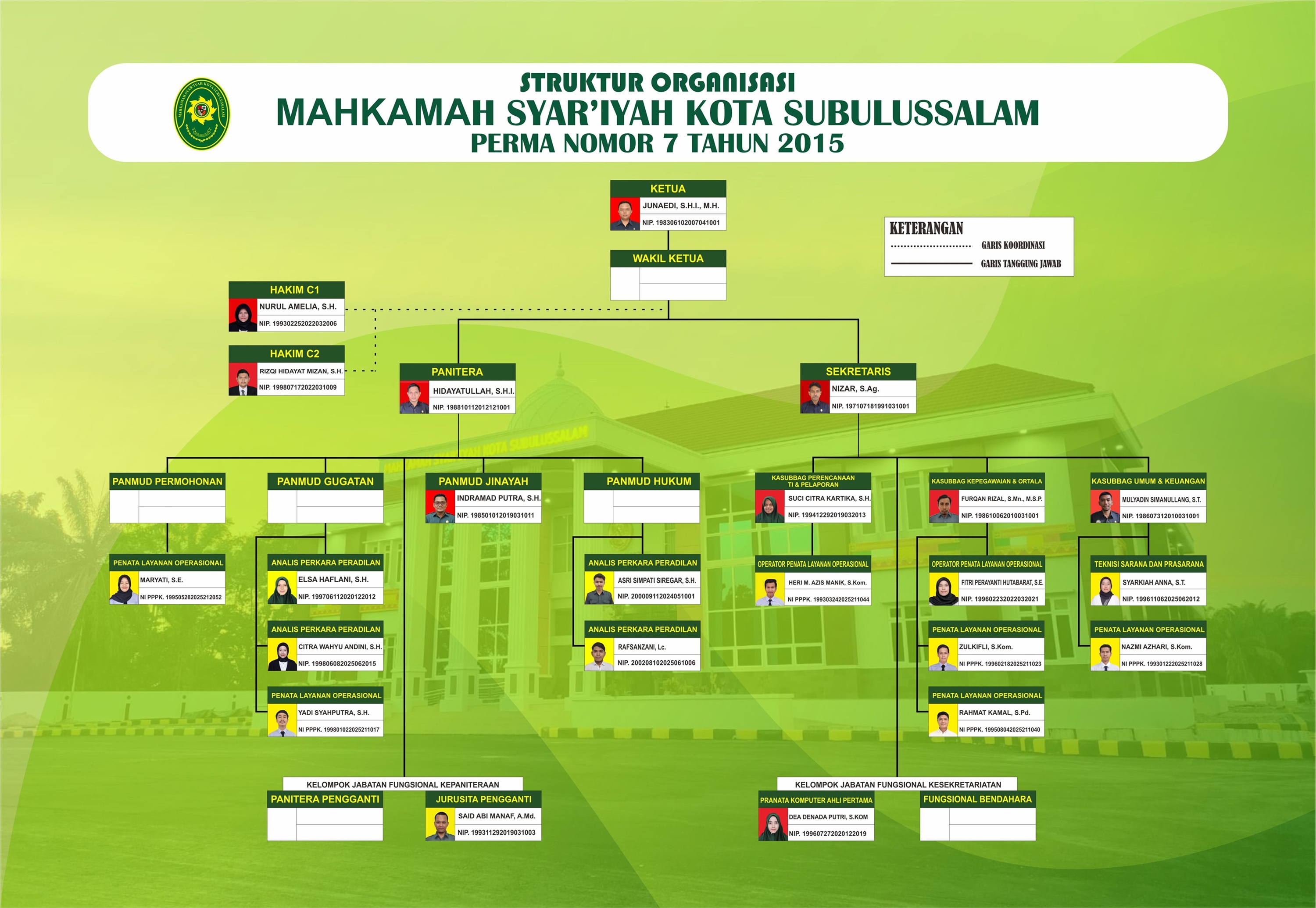 Struktur Organisasi Terbaru nov 2025 kcl